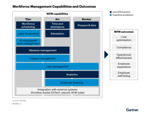 Market Guide di Gartner