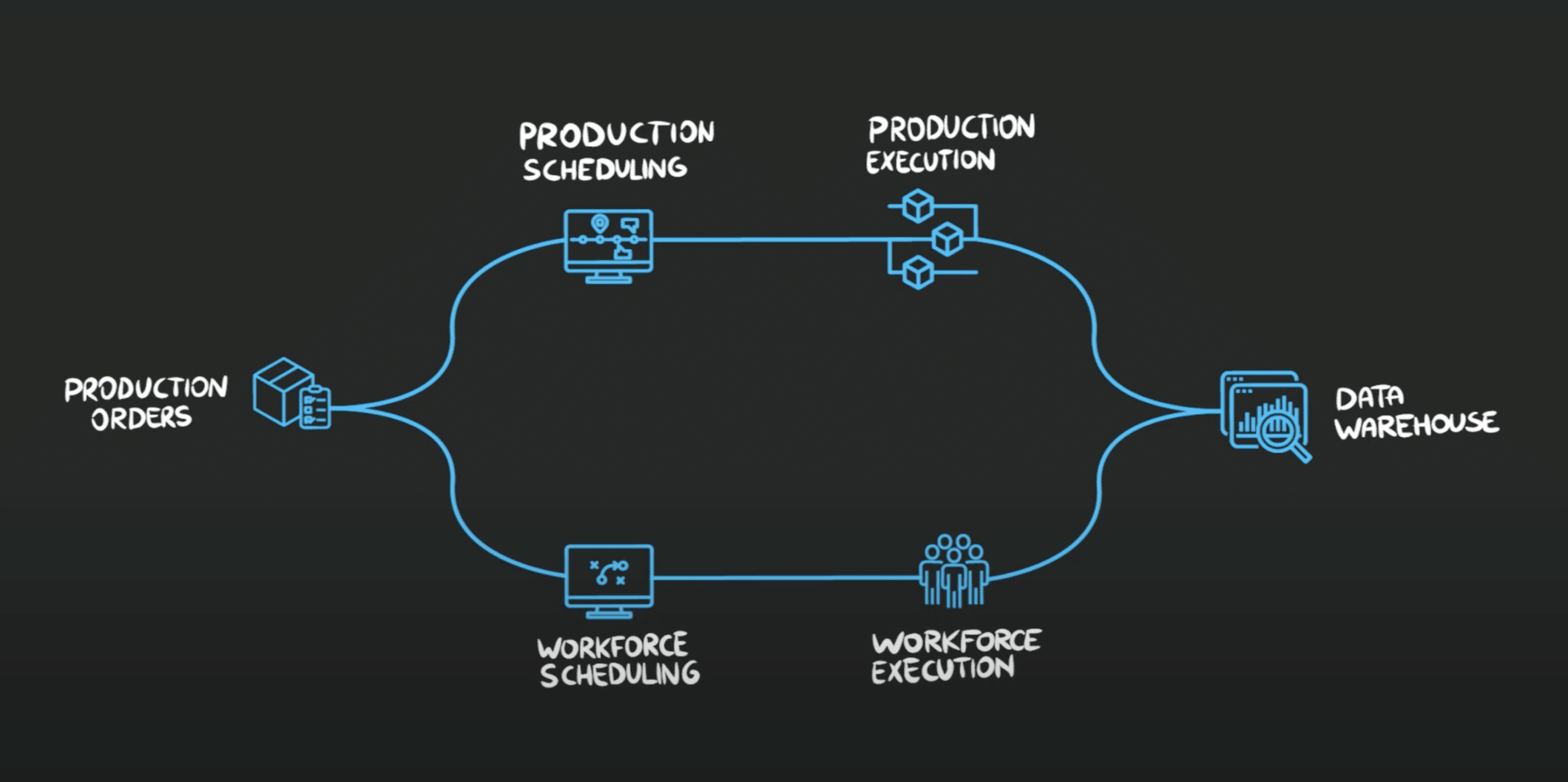Schemino software installati in IEM
