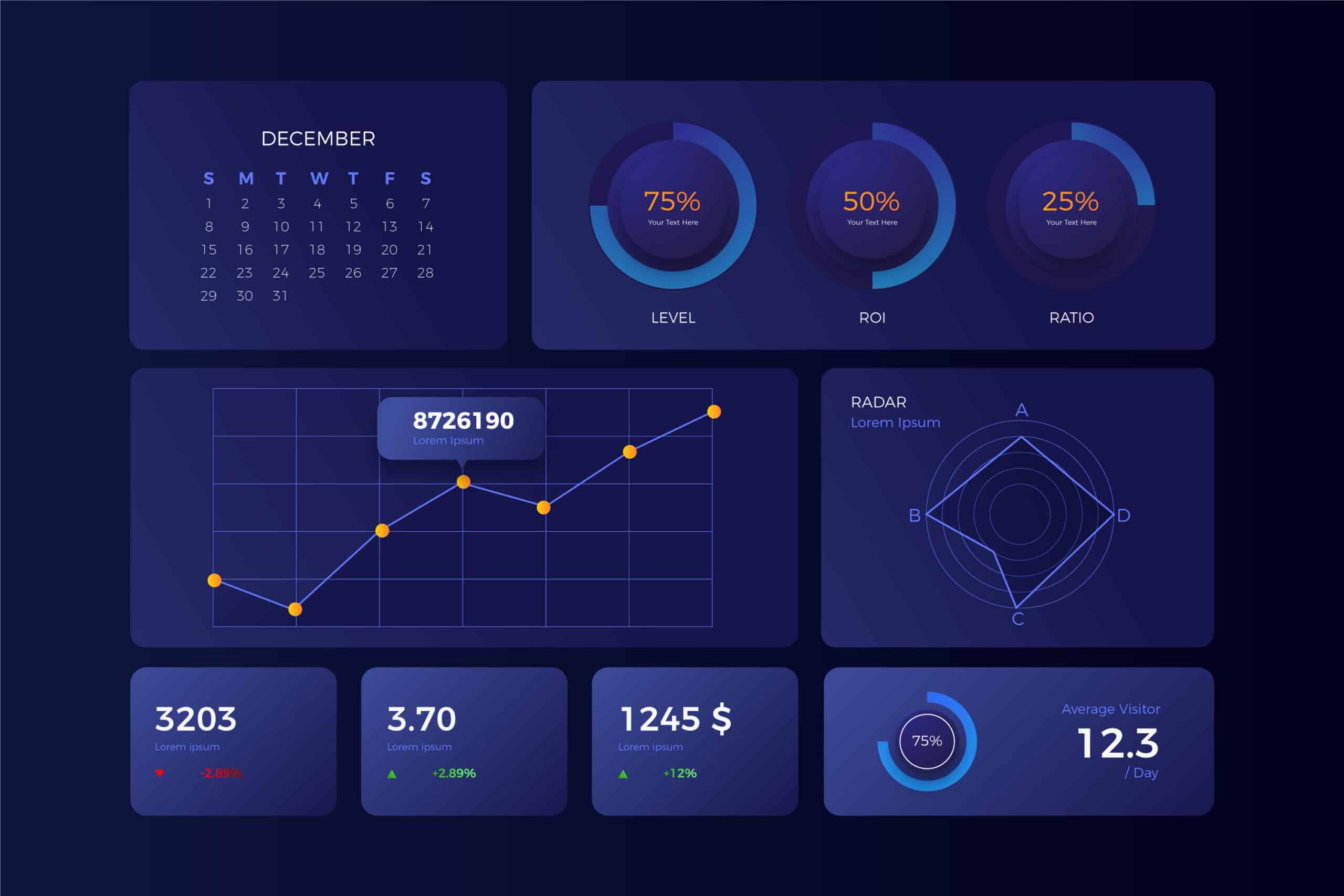dashboard con grafici