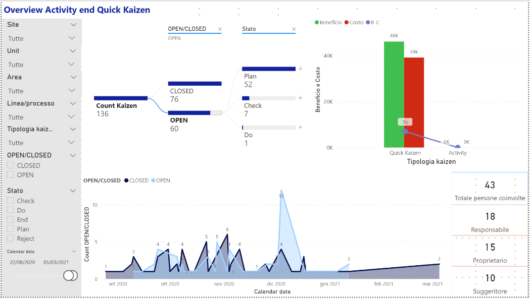 Kaizen Platform Electrolux Pro (1)