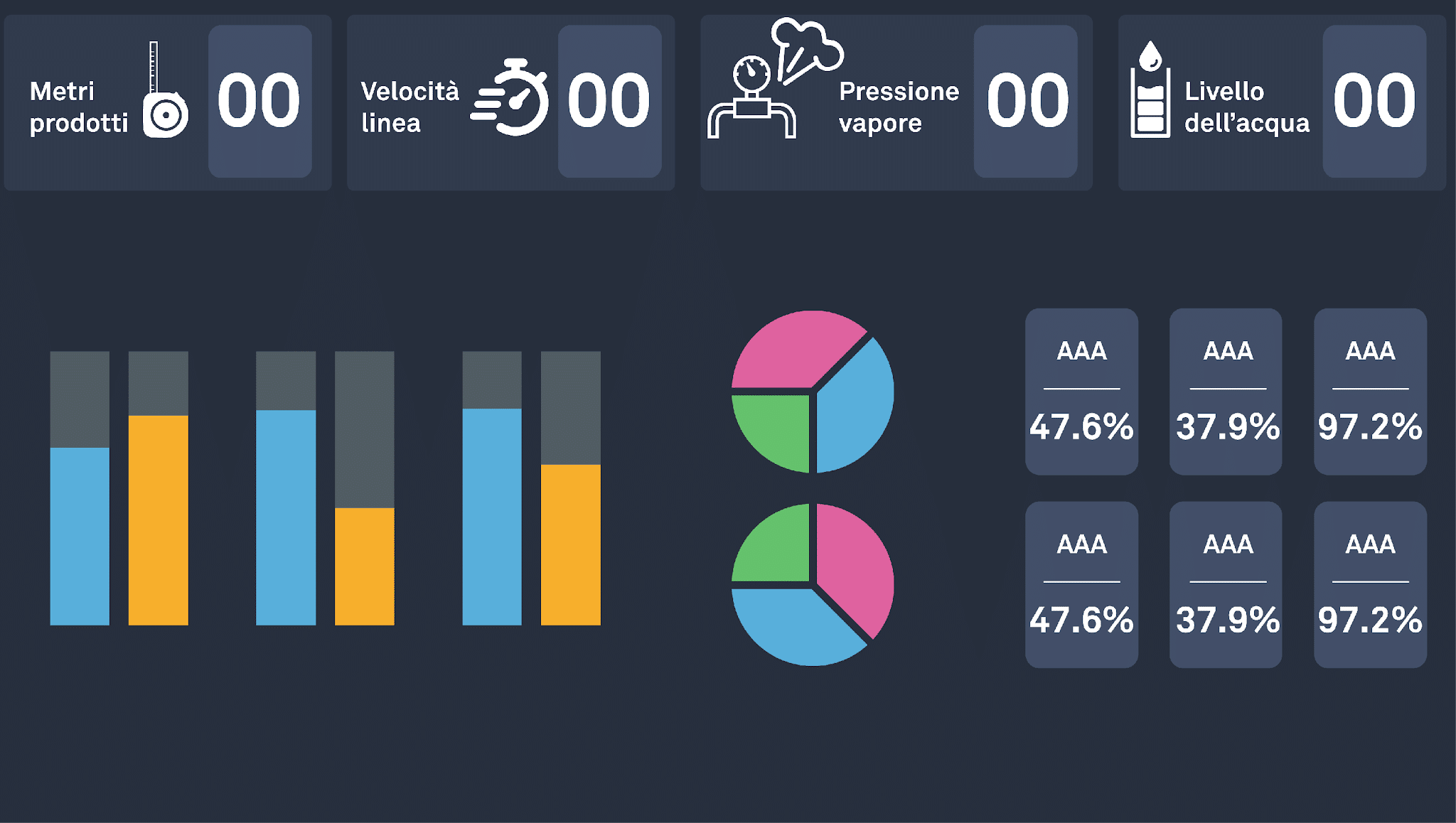 Dashboard del software di skills-sharing