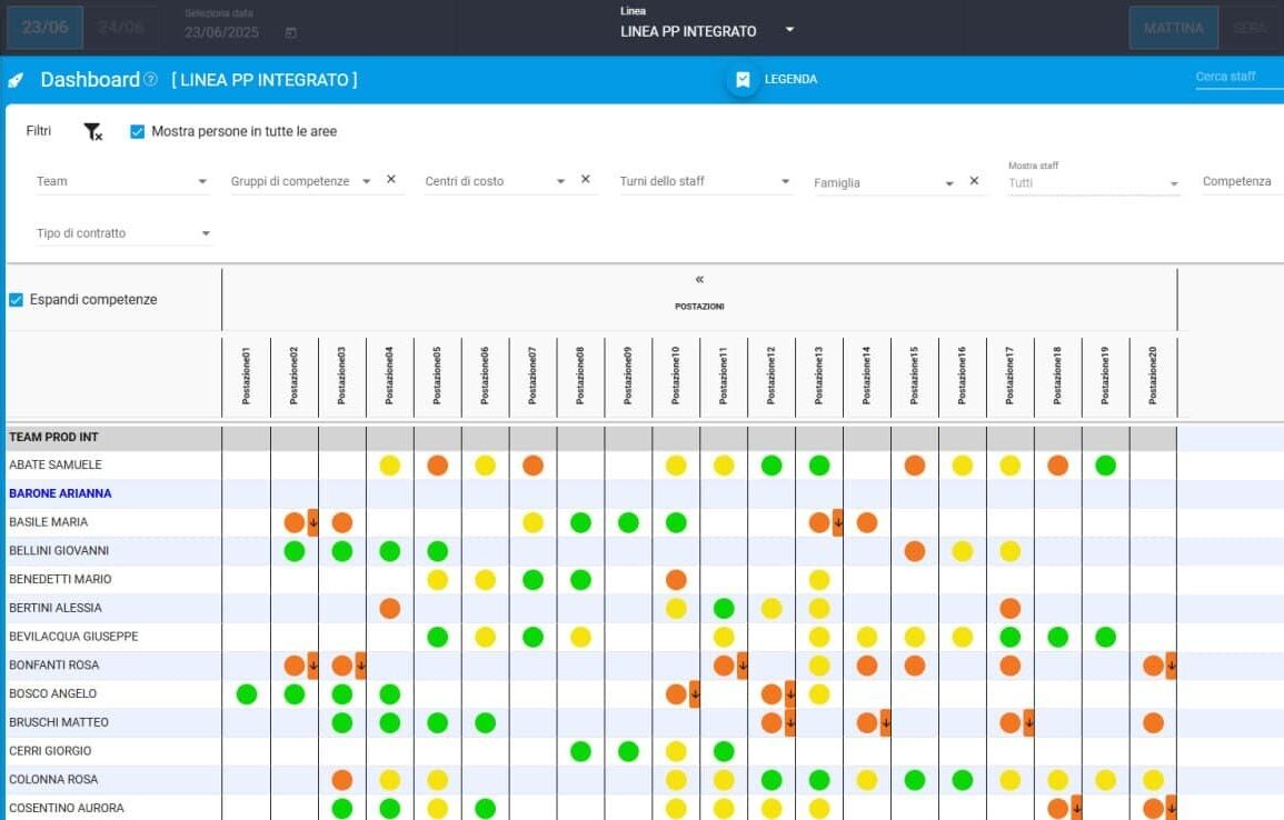 Skill Matrix: cos’è e perché utilizzarla