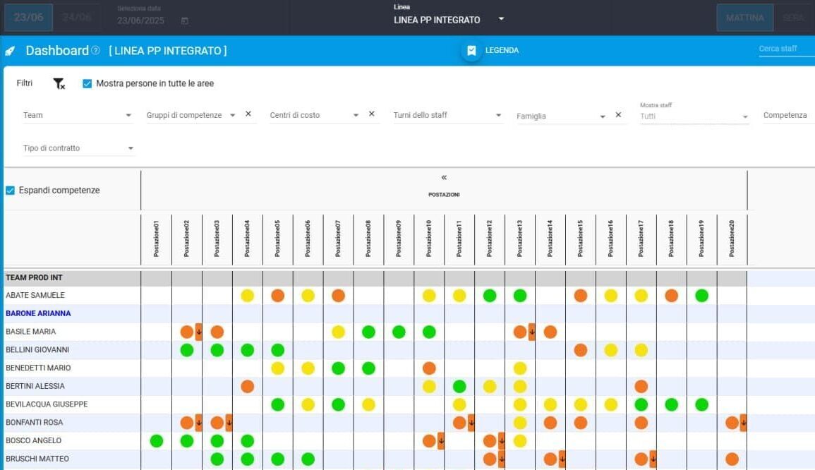 Skill Matrix: cos’è e perché utilizzarla