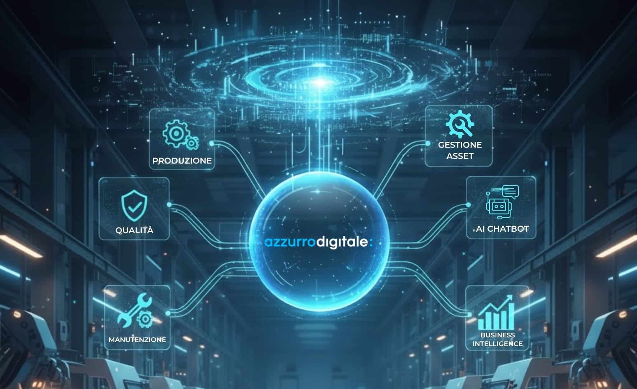 Una nuova sinfonia per orchestrare le Operations