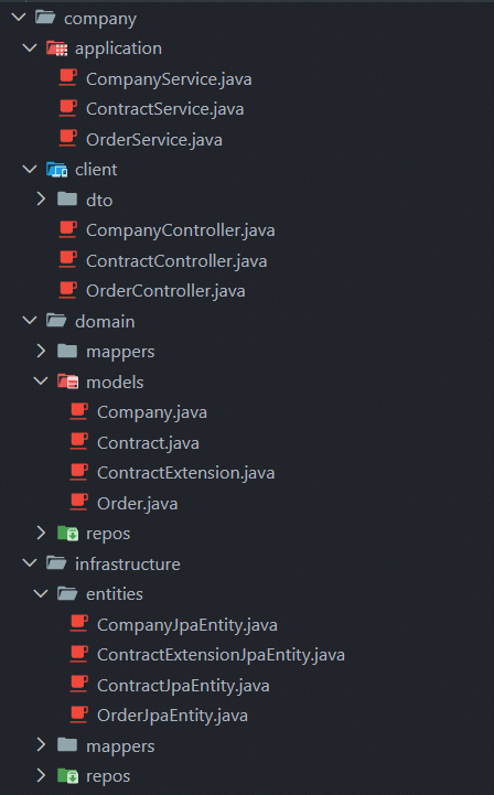 images that shows the filtered list